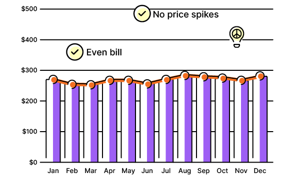 electricity bill after average monthly billing
